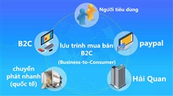 Hàng chuyển phát nhanh gửi nhận quốc tế